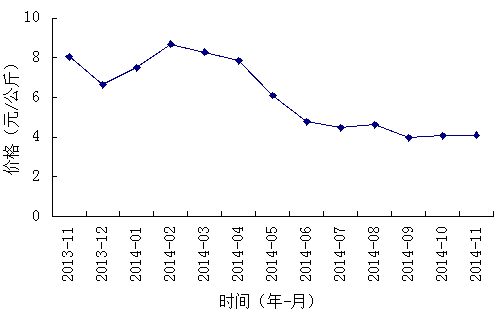 红辣椒最新行情揭秘，探寻辣椒之旅中的价格与内心平静之道