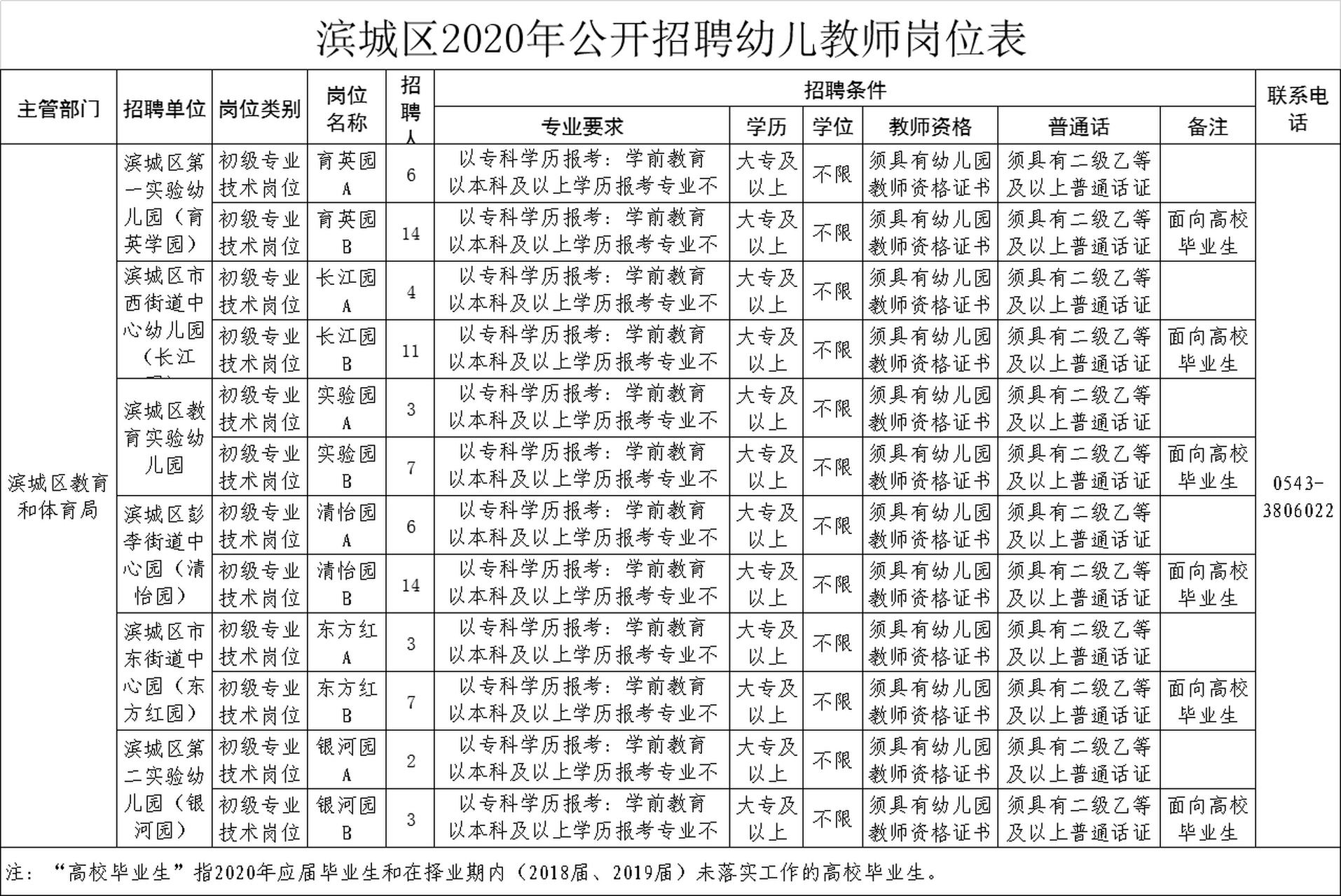 滨城区最新招聘启航，开启人生新篇章之旅