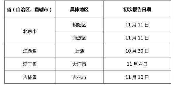 最新确诊省份的步骤指南及最新动态更新