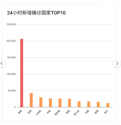 疫情最新数据，携希望启程，探索自然美景的旅程