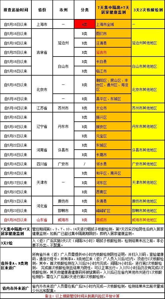 肺炎最新分类，带你探索肺部健康新知🌟