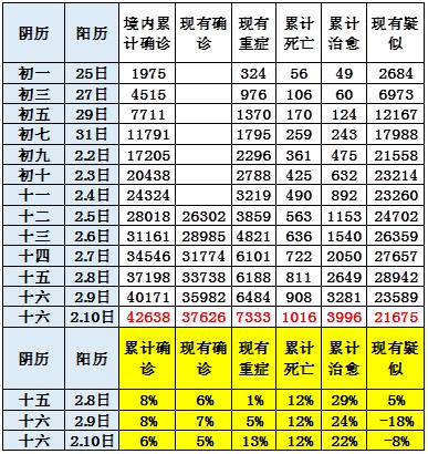 疫情最新数据概况，最新数量更新