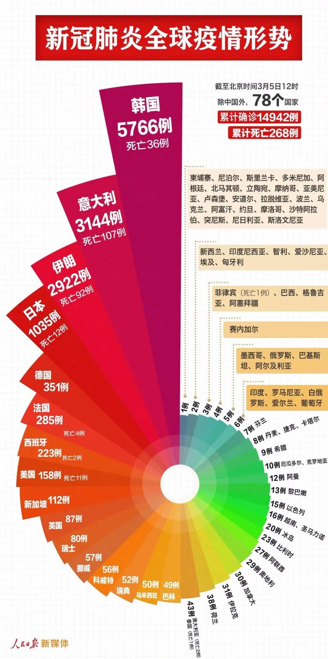 最新流感动态，挑战与自信之光并存