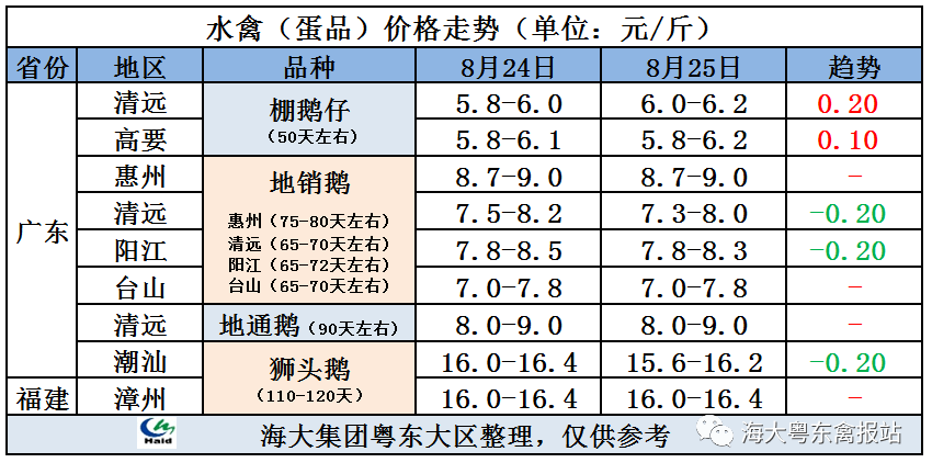 最新芋头行情，自然美景下的芋头旅行探索