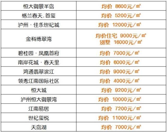 泸州新房最新房价揭秘，家的故事与友情的温馨之旅