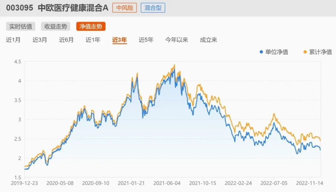 中欧医疗混合C最新净值深度解析